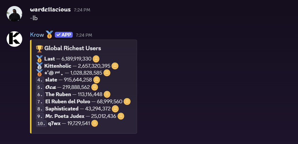 Krow richest users leaderboard