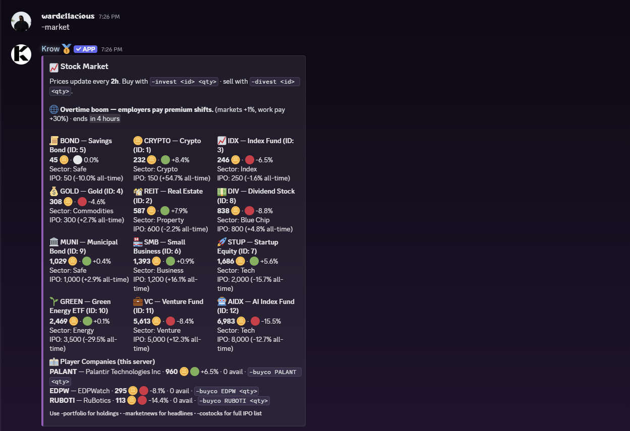 Krow in-server stock market